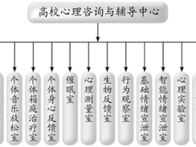 心理咨询室建设、心理咨询设备选择的常见误区(1)