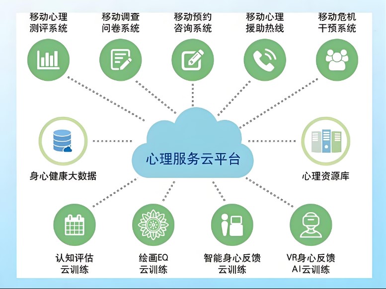 惊叹!心理测评系统如何精准剖析你的心理?(2) 软件.jpg